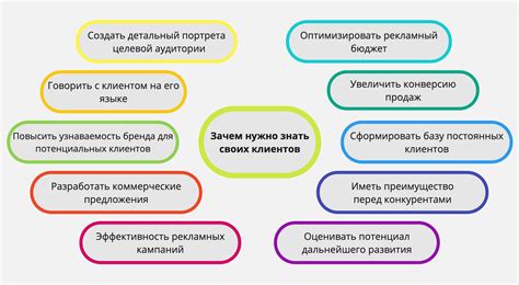 Анализ целевой аудитории и их предпочтений