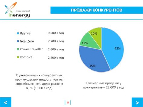 Анализ электропитания