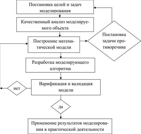 Анализ эффективности и корректировка стратегии для достижения оптимального результата