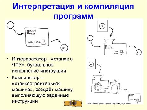 Артистическое исполнение и интерпретация