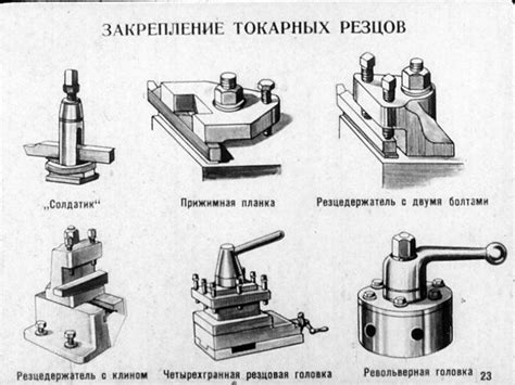 Архитектура и базовые компоненты токарных резцедержателей