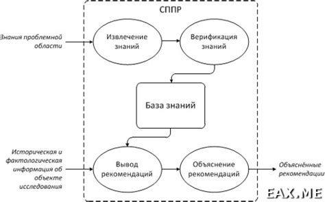 Архитектура и компоненты iikofront: принципы функционирования системы
