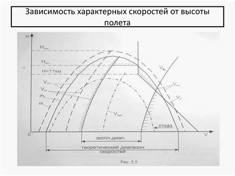 Аэродинамика и уменьшение массы