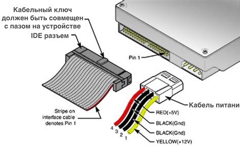 А. Описание принципа подключения к компьютеру