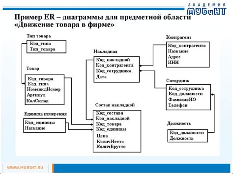 База данных со сборником рецептов и функциональными возможностями для пользователей