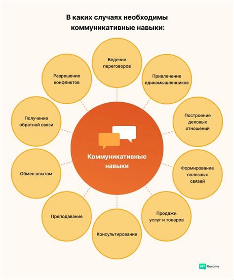 Бедующая роль коммуникативных навыков в профессии анонимного покупателя