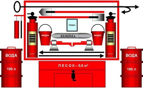 Безопасное использование и разборка средства тушения пожара