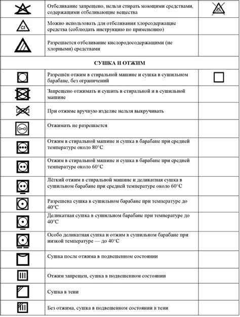 Безопасное использование и рекомендации по уходу