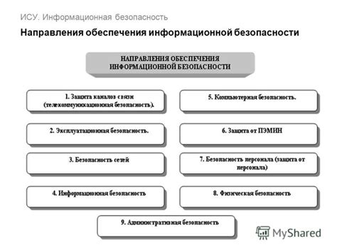 Безопасность ИСУ Лайт: Благоприятные подходы