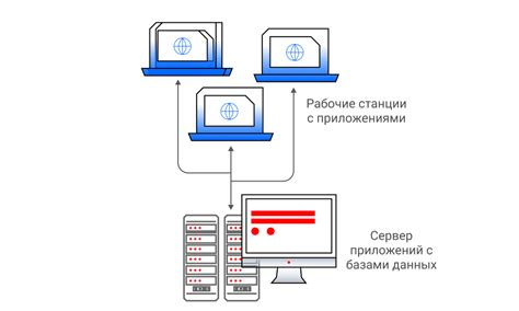 Безопасность в клиент-серверной архитектуре: риски и меры защиты