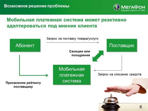 Безопасность использования мобильной платежной системы