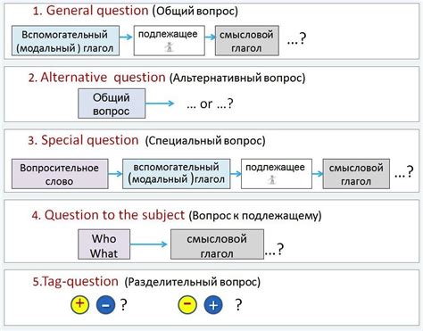 Бесконечность вопросов: