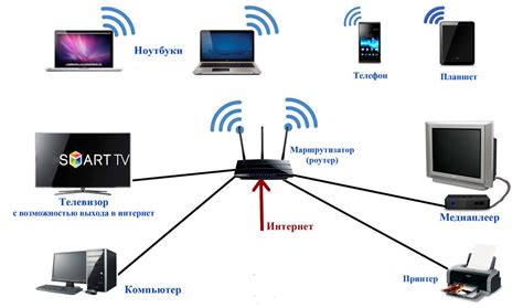 Беспроводное соединение Хiaomi и LG через Wi-Fi