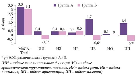 Биомаркеры и показатели окислительного стресса