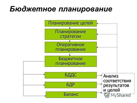 Бюджетное планирование