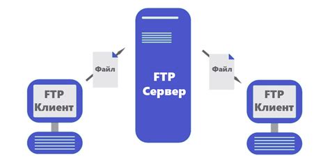 Важная роль FTP сервера в передаче файлов и организации удаленного доступа