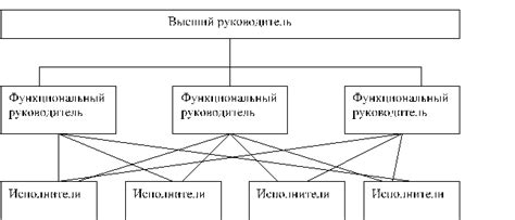 Важность воздействия внешнего окружения на организацию испытаний