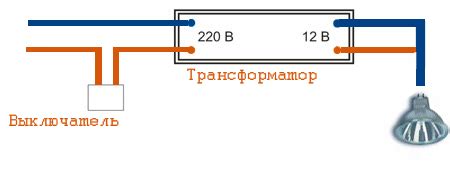 Важность и необходимость прекращения подключения