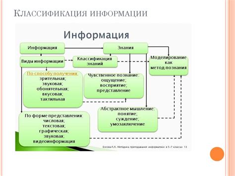 Важность контекста: истолкование информации и поиск новых значений