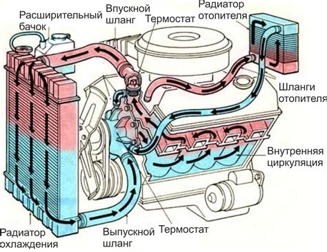 Важность контроля проникновения охлаждающей жидкости в систему двигателя