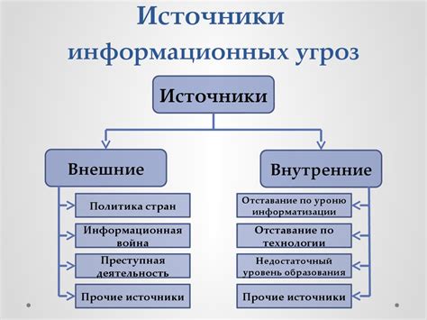 Важность обеспечения безопасности информации в электронных таблицах