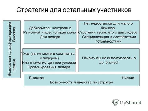 Важность правильного определения стратегических целей