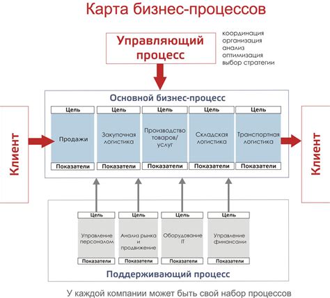 Важность системных аналитиков в обеспечении эффективной работы компании