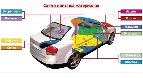 Важность шумоизоляции для вашего автомобиля