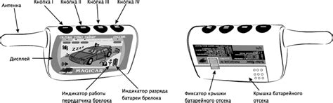 Важные аспекты использования функции пуска автомобиля сигнализации Magicar