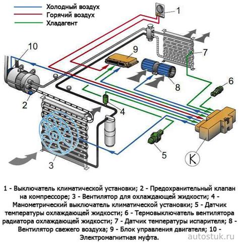 Важные аспекты настройки затворов при использовании системы климат-контроля Lessar