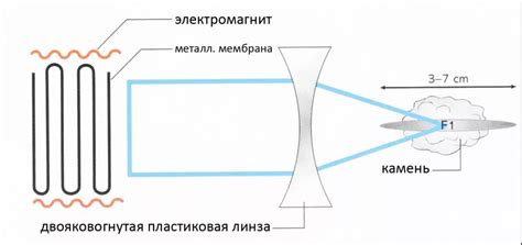 Важные рекомендации по выбору частоты для ультразвукового излучателя