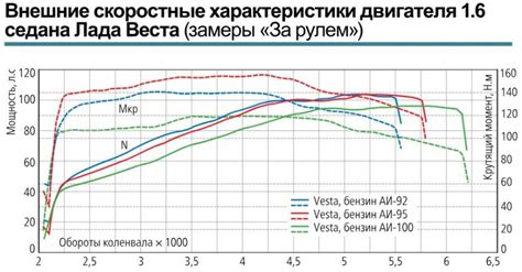 Важные этапы и шаги для достижения оптимальной работы двигателя