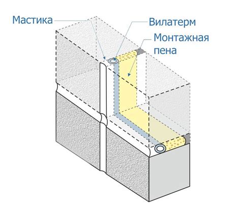 Важные этапы подготовки и герметизации фурнитурных проемов