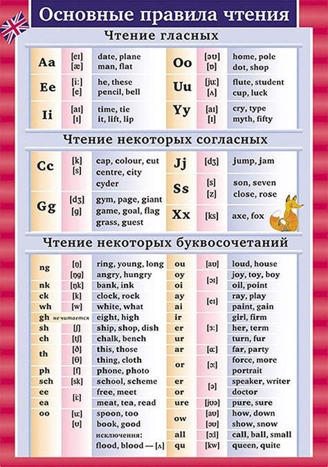 Варианты эквивалентов английского перевода для слова "люблю"