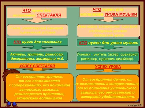 Вариативность времени и его применение