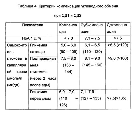 Вариативность реликвий в зависимости от уровня редкости