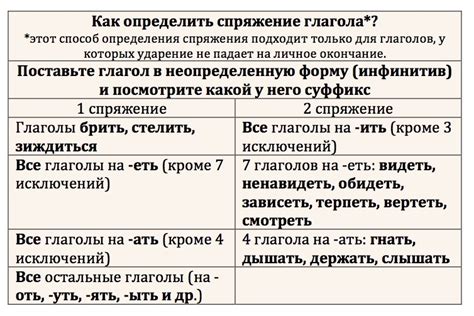 Вводные сведения о спряжении глаголов