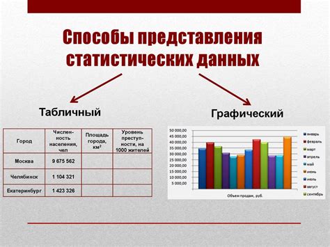 Ввод данных для создания трехмерного графического представления