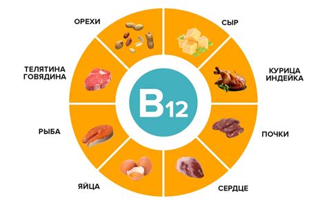 Взаимодействие витамина В12 с лекарственными препаратами