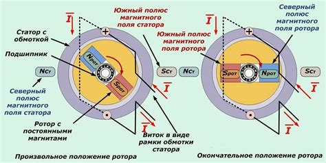 Взаимодействие двигателя и электромотора: принцип работы мягкого гибрида