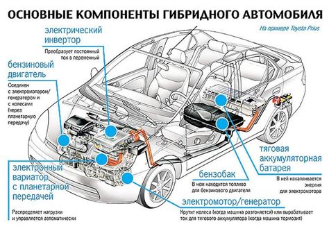 Взаимодействие и синхронность традиционного двигателя и электромотора в гибридных автомобилях