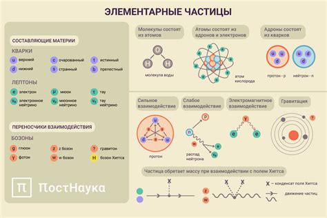 Взаимодействие частиц и механизм действия коллоидного диоксида кремния