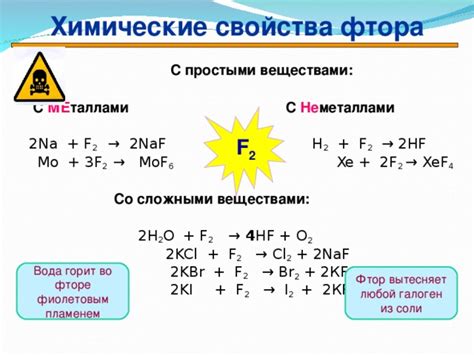 Взаимодействие эфиров с веществами на основе фтора: перспективы и польза