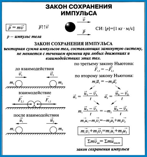 Взаимосвязь импульса и процессов во время столкновений