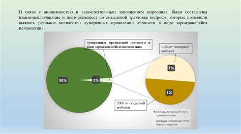 Взаимосвязь между выбранной профессией и величиной нижней границы оплаты труда