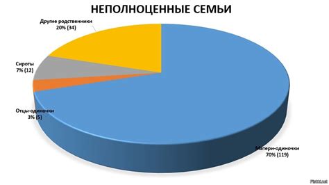 Взаимосвязь неполных семей и низкого уровня экономического развития