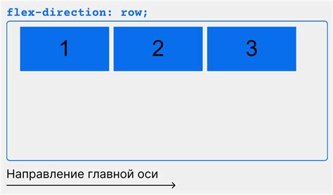 Взаимосвязь свойства flex basis с другими возможностями flexbox