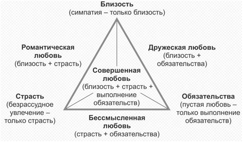 Взаимосвязь симпатии и эмпатии