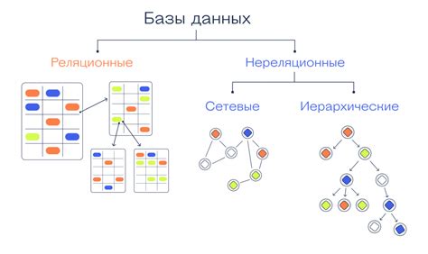 Виды данных, собираемых монитором YouTube