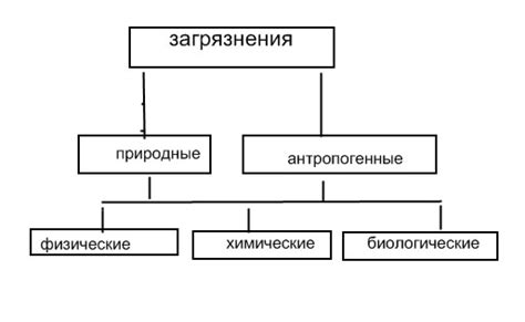 Виды загрязнений на одежде: способы определения их степени старения